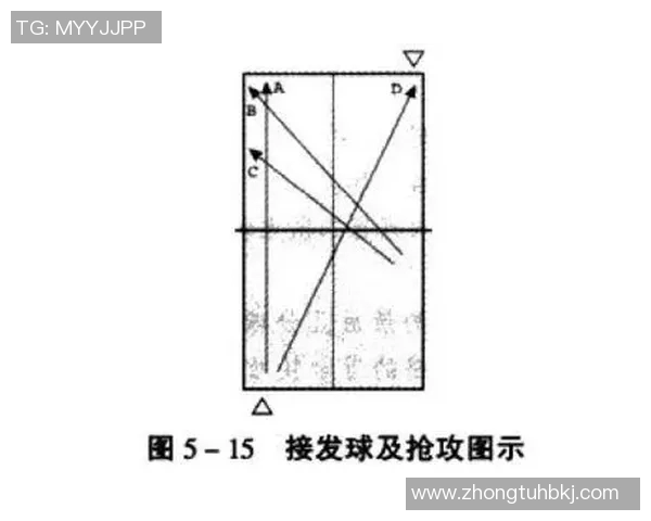 深圳乒乓球队快攻战术分析及其在比赛中的成败经验总结